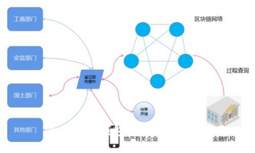 为什么TP钱包资产一直不变？