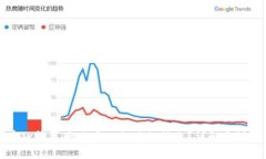 如何在TP钱包中使用口令进行转账？详解与注意事