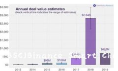 如何使用TP钱包创建BSC（Binance Smart Chain）钱包的
