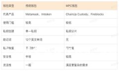 如何将BNB币从交易所转移到TP钱包：详细步骤与注