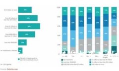 如何使用Token钱包进行投资并创建节点
