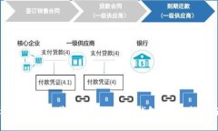 如何选择最佳的苹果设备比特币钱包？完整指南