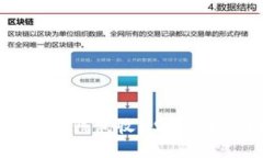 如何使用钱包收USDT：详细指南