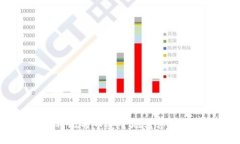 : 如何将比特币安全地转移到冷钱包？