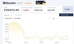 与关键词TP钱包里的赠送币能否出售？详解与实操