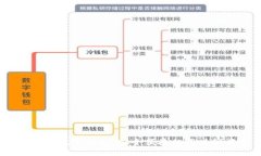TP钱包：你的通用数字钱包，安全便捷的区块链资