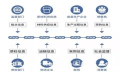 波宝钱包和TP钱包之间的关系与区别分析