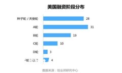 如何导出比特币钱包中的多个私钥？详解步骤与