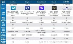 TP钱包最新版本官方指南：功能、下载与使用技巧
