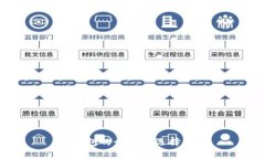 冷钱包的介绍与选择指南