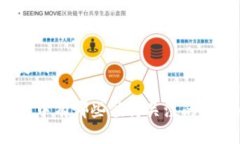 和关键词TP钱包中有哪些值得关注的升值币？