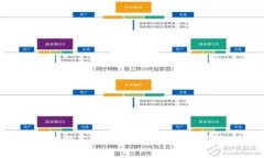 : 以太坊钱包推荐：高安全性与多功能钱包产品分