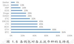 2023年USDT钱包排行：安全、便捷与用户体验的全面