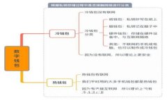 揭秘比特币钱包资金充值的终极指南，让你的投