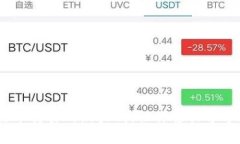 TP钱包：开启法币交易的新大门，让你轻松畅享数
