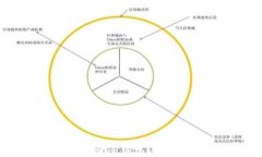 如何用私钥找回TP钱包？不为人知的秘密！