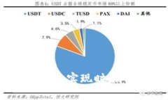 当比特币钱包提币难以实现时，你该如何应对和