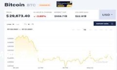 轻松一步迈入新世界：如何将BNB成功提取到TP钱包