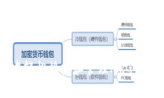 如何在TP钱包中轻松接收和管理MRGT币：您的完整