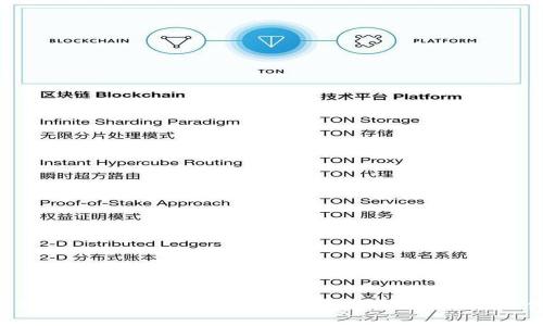 当你的TP钱包无法添加PIG代币时，原因可能是什么？