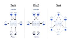 轻松解锁：IM钱包如何提取USDT，您需要了解的步