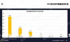 当比特币钱包公司倒闭时，你该如何保护自己的