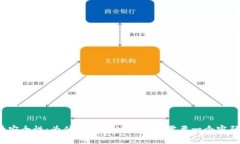 提升安全性：为什么你的USDT钱包需要一个密码器