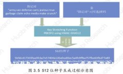 如何轻松在TP钱包中添加狗狗币：一步步教你实现