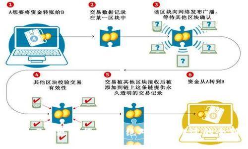 TP钱包v1.3.2更新揭秘：你绝对不能错过的全新体验！