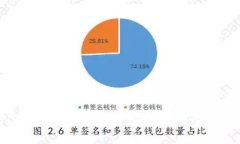 如何顺利升级你的TP伙伴钱包：轻松掌握个人资产