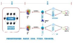 瑞波币存放最安全的钱包选择，教你如何避免损