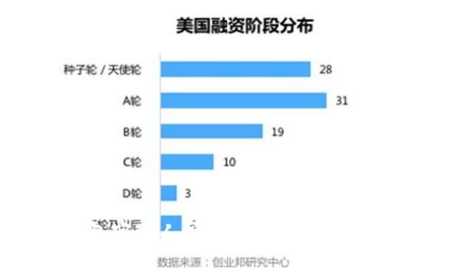 如何轻松操作TP钱包实现人民币充值与提现？揭秘最简单的方法！