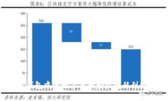 如何将TP钱包中的数字货币轻松转移到欧意账户？