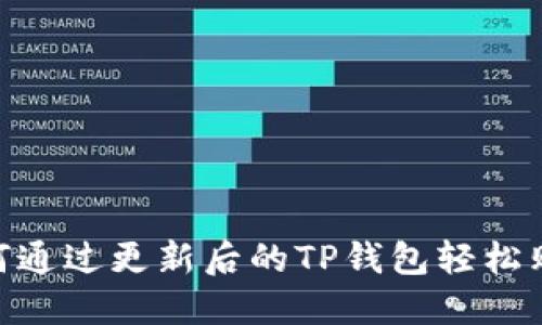 最新指南：如何通过更新后的TP钱包轻松购买数字货币？