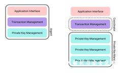 USDT钱包余额出售真实图片解析与安全使用指南