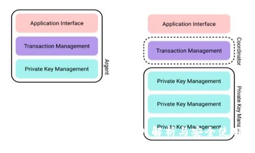 USDT钱包余额出售真实图片解析与安全使用指南