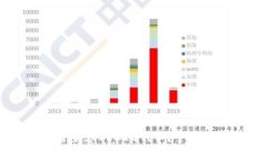 以太坊钱包是否兼容ERC20代币？全面分析及使用指
