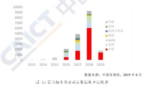 以太坊钱包是否兼容ERC20代币？全面分析及使用指南