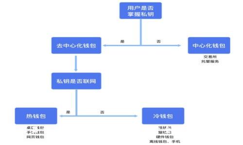 TP钱包与欧易交易所 ystd 详解：安全性、优势与使用指南